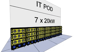 IT POD commissioning